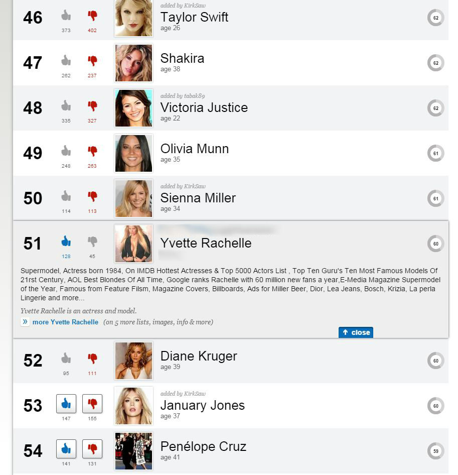 Yvette Rachelle on Maxim Magazine Ranker top 100 List